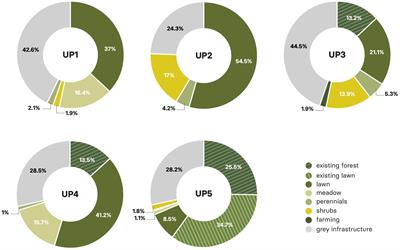 Estimating CO2 flows in urban parks: knowns and unknowns